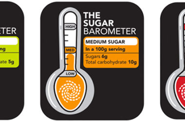 Sugar Barometer for South Africa